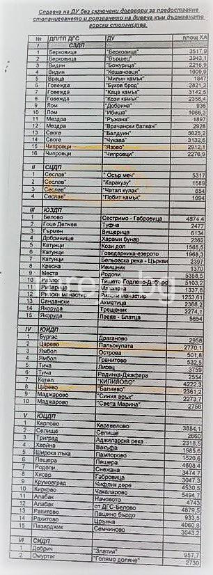 Нова схема: Крадат 60 млн. лв. от земеделците, парите отиват при ловните олигарси (ДОКУМЕНТ)