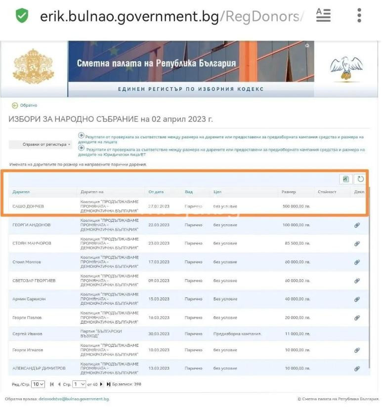 Сашо Дончев или „Джемкорп“ наляха половин милион на ПП-ДБ?