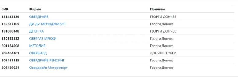 Сашо Дончев или „Джемкорп“ наляха половин милион на ПП-ДБ?