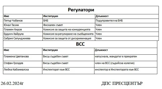 Пеевски: Очаквам извинение от Кирил Петков