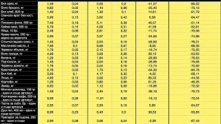 Повече от апокалипсис! Сравнение на цените в България и Нидерландия – познайте къде е по-скъпо!